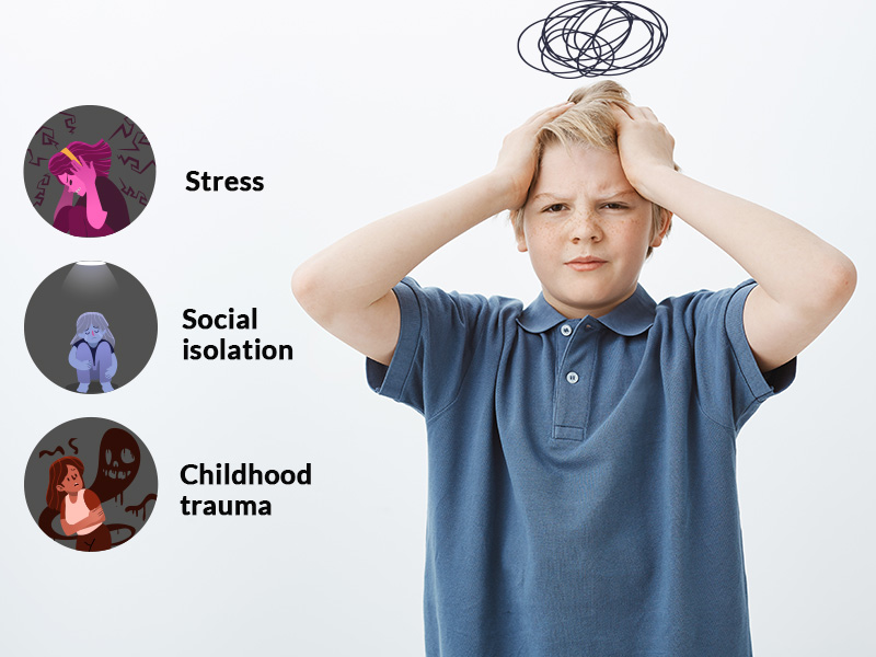 causes of Anxiety in children.