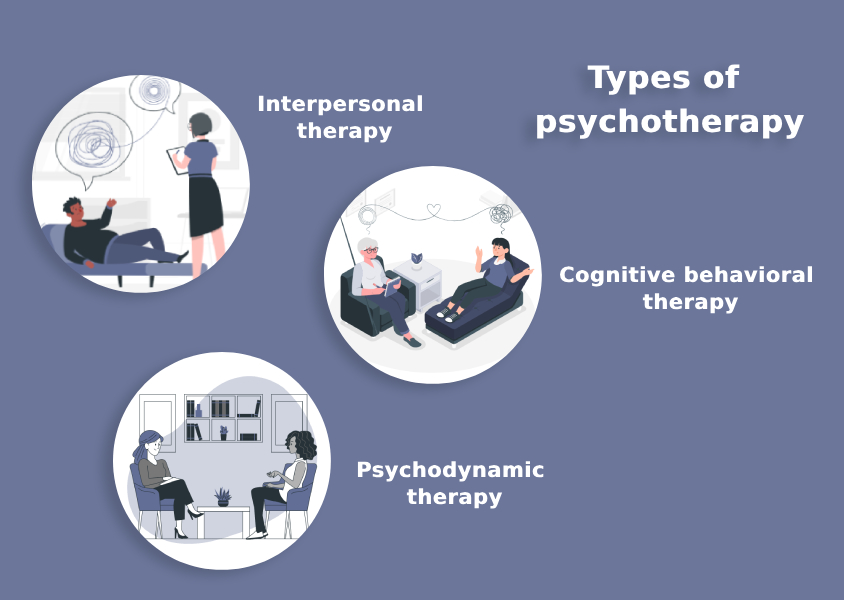 what are the types of psychotherap