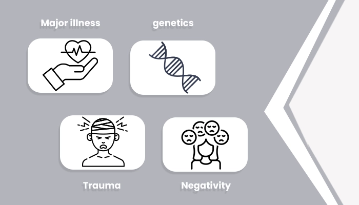 What are the Risk Factors for Depression