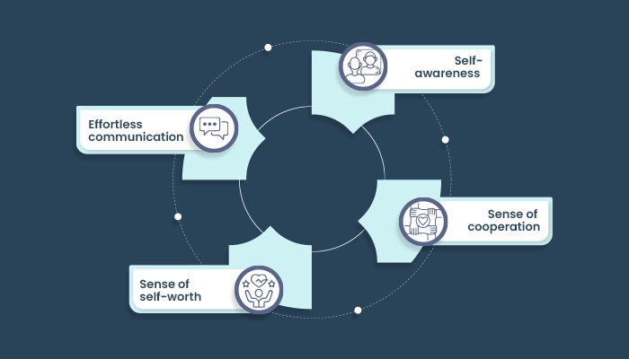 How does Group therapy work for Borderline Personality disorder