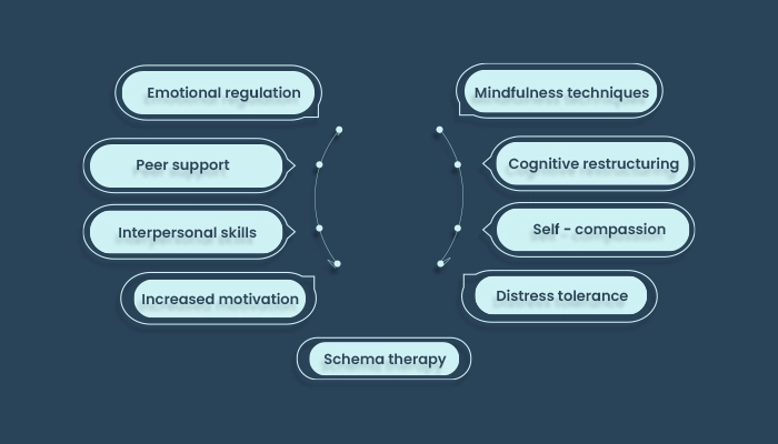 What are the benefits of Group therapy for Borderline Personality Disorder