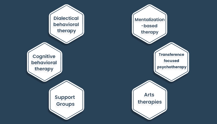 What are the other types of Group therapy relevant to BPD