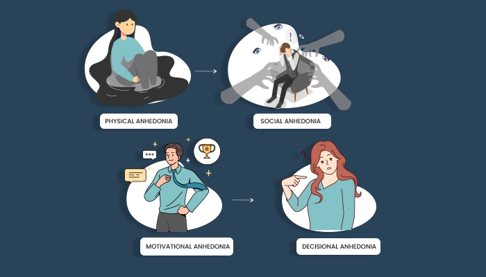 What-are-the-types-of-Anhedonia.webp