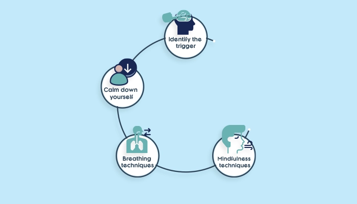 How to control the feeling of passing out in anxiety