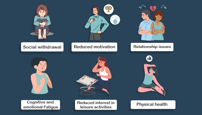 Impact of Anhedonia on Life Functioning