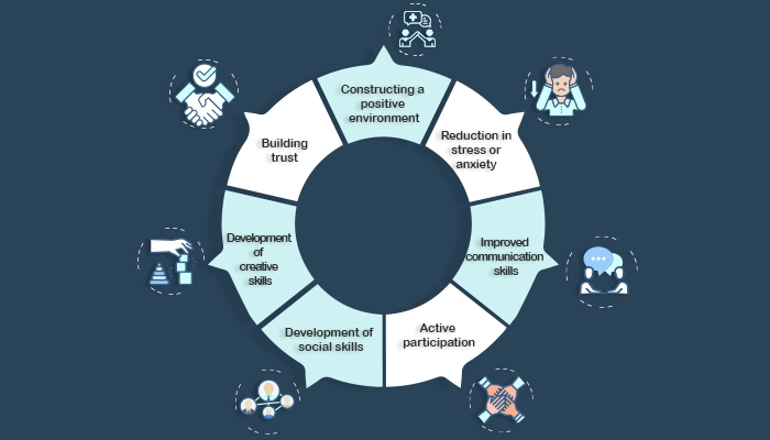 What are the benefits of using Icebreakers for group therapy