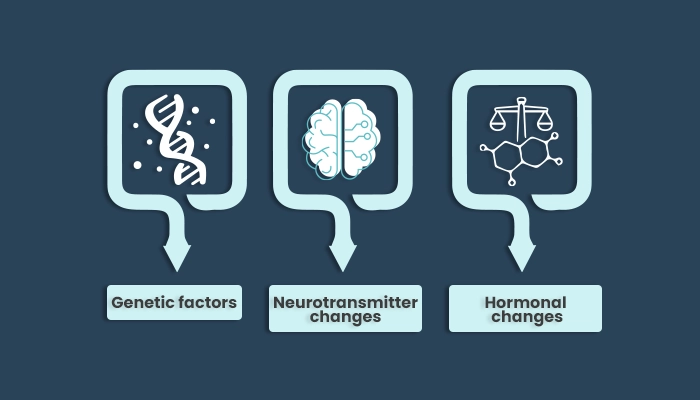 What are the causes of Debilitating depression