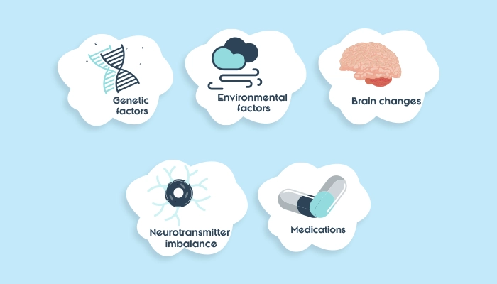 What are the causes of Generalized Anxiety disorder