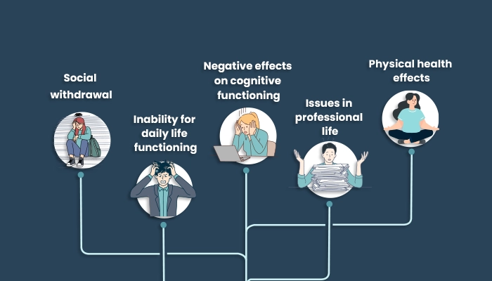 What is the impact of Debilitating depression on daily life
