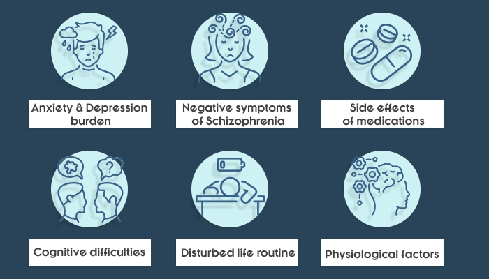 Why does Schizophrenia cause loss of appetite
