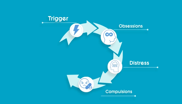 Break your shell of discomfort to break the OCD cycle 