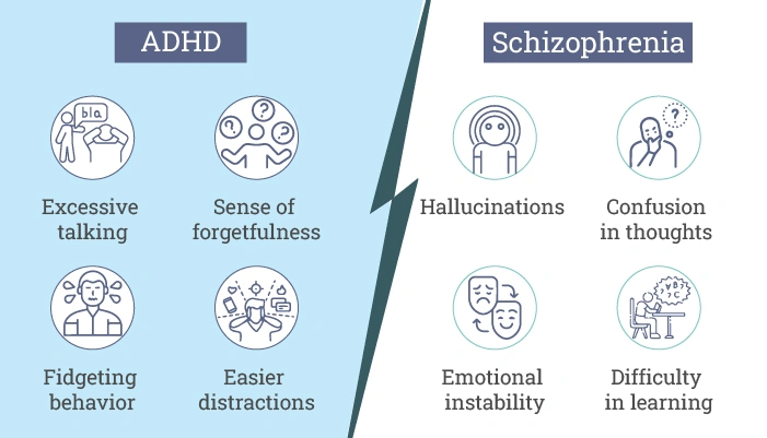 Symptoms of ADHD and Schizophrenia