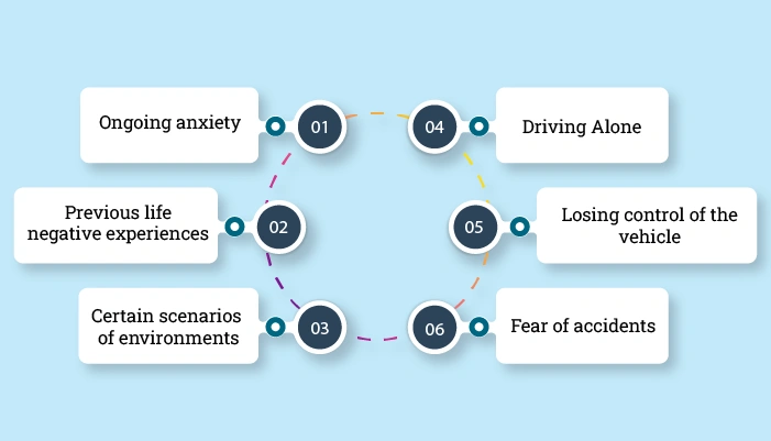 What are the main causes of Driving Anxiety