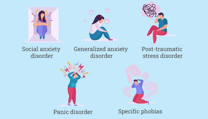 What are the types of anxiety