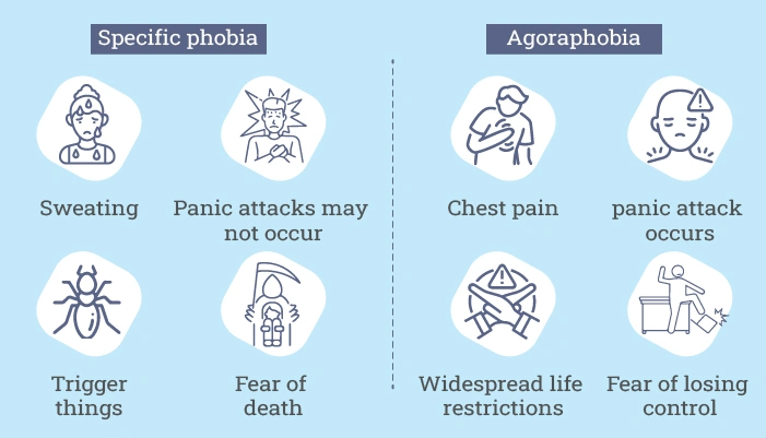 Differences in symptoms