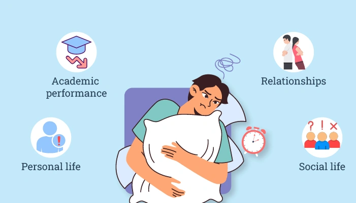 What are the main factors that result in sleep issues in ADHD individuals