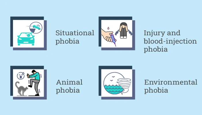 What is a specific phobia