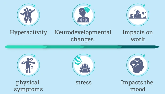 What is the difference between ADHD and GAD What is the difference between ADHD and GAD