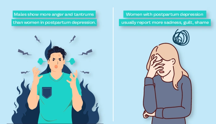 Symptom presentation