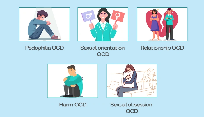 Which types of OCD are affected by original responses