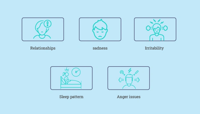 Common Signs of Emotional Distress