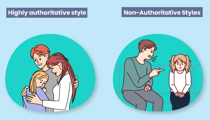 The Impact Of Parenting Styles