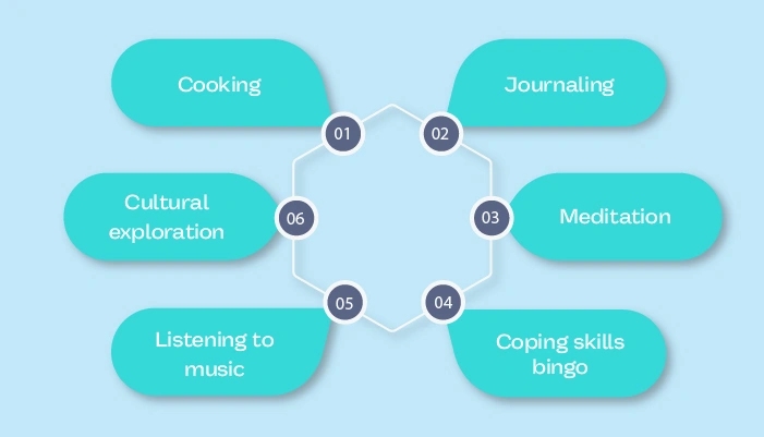 What are the Common Group Therapy Activities