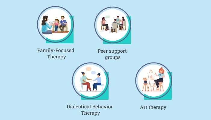 What are the types of Group Therapy for Bipolar Disorder