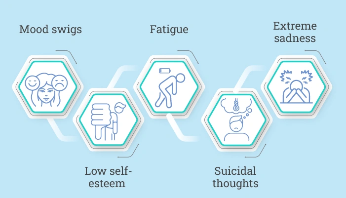 What is Bipolar Disorder