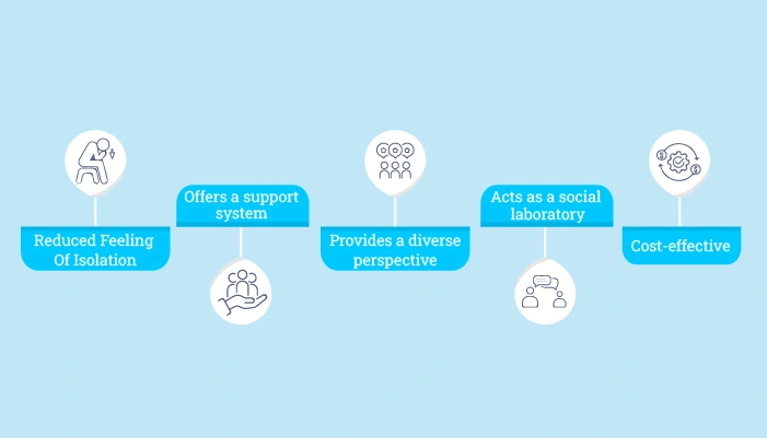 Differences of Group Therapies Differences of Group Therapies