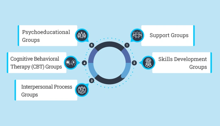 common types of group therapy