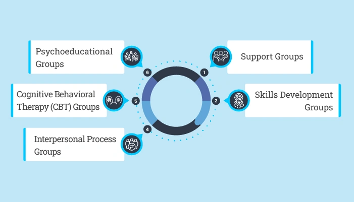 Psychoeducational Groups Psychoeducational Groups