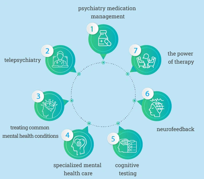 our complete psychiatric & mental health care services our complete psychiatric & mental health care services