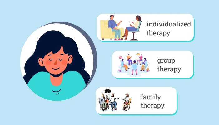 therapy and care models Models of therapy and mental health care we provide.