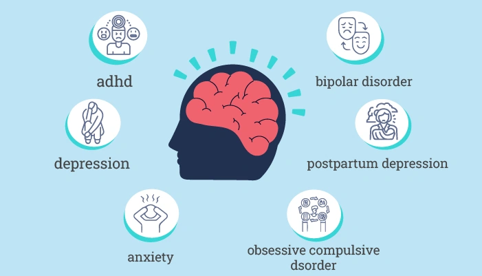 what are the mental health conditions we treat mental health disorders treated by bpwimh