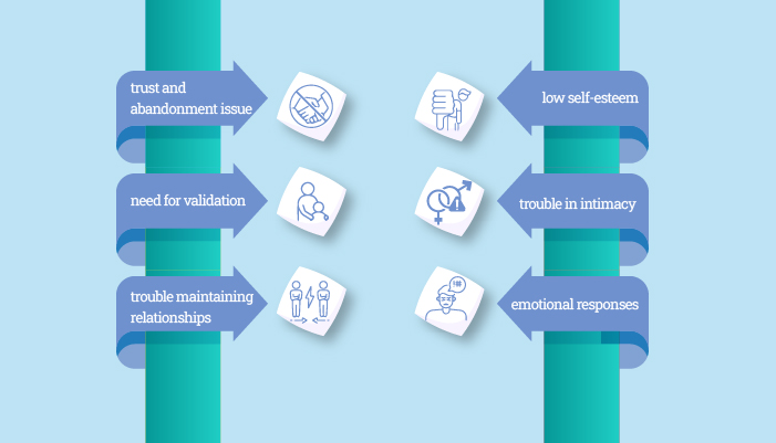 how can daddy issues impact relationships how can daddy issues impact relationships