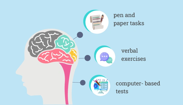 the testing tasks the cognitive testing tasks
