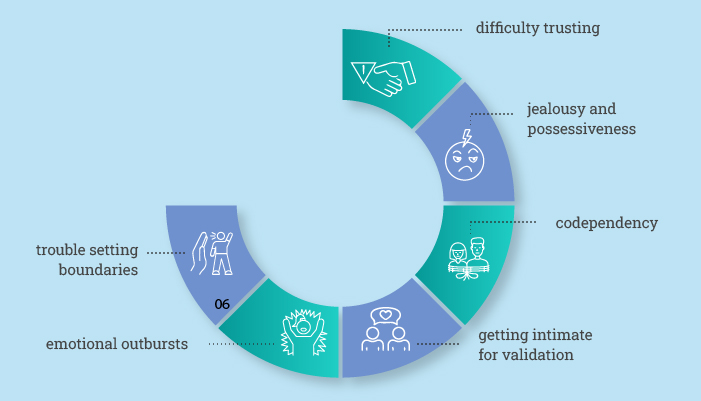 what are the symptoms of daddy issues what are the symptoms of daddy issues