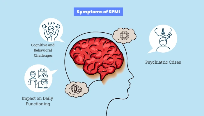 Symptoms of Severe and Persistent Mental Illness
