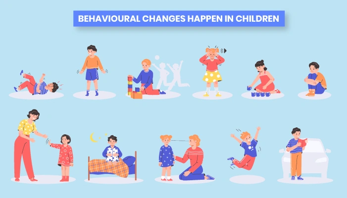 Understanding Behavioral Changes in Children | Parenting Tips to Handle ...