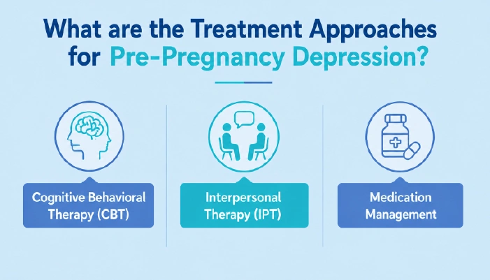 What are the Treatment Approaches for Pre-Pregnancy Depression