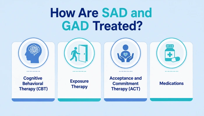 How Are SAD and GAD Treated