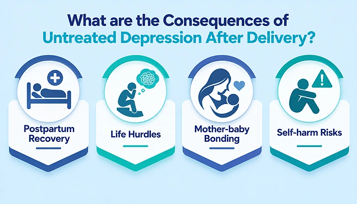 What are the Consequences of Untreated Depression After Delivery